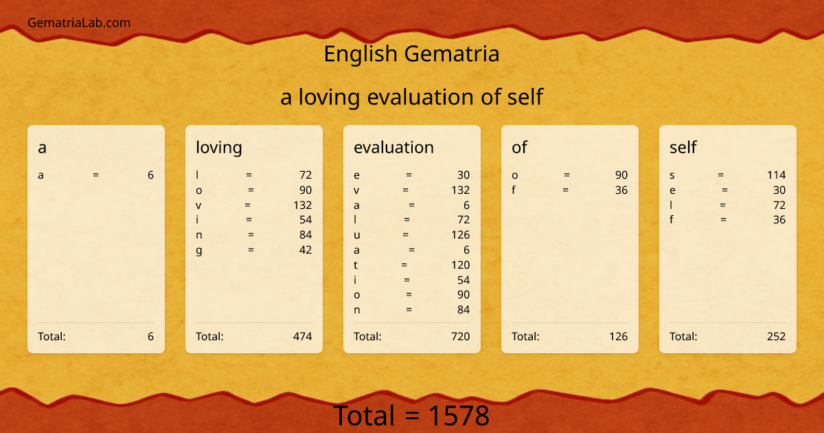 a loving evaluation of self in english Gematria